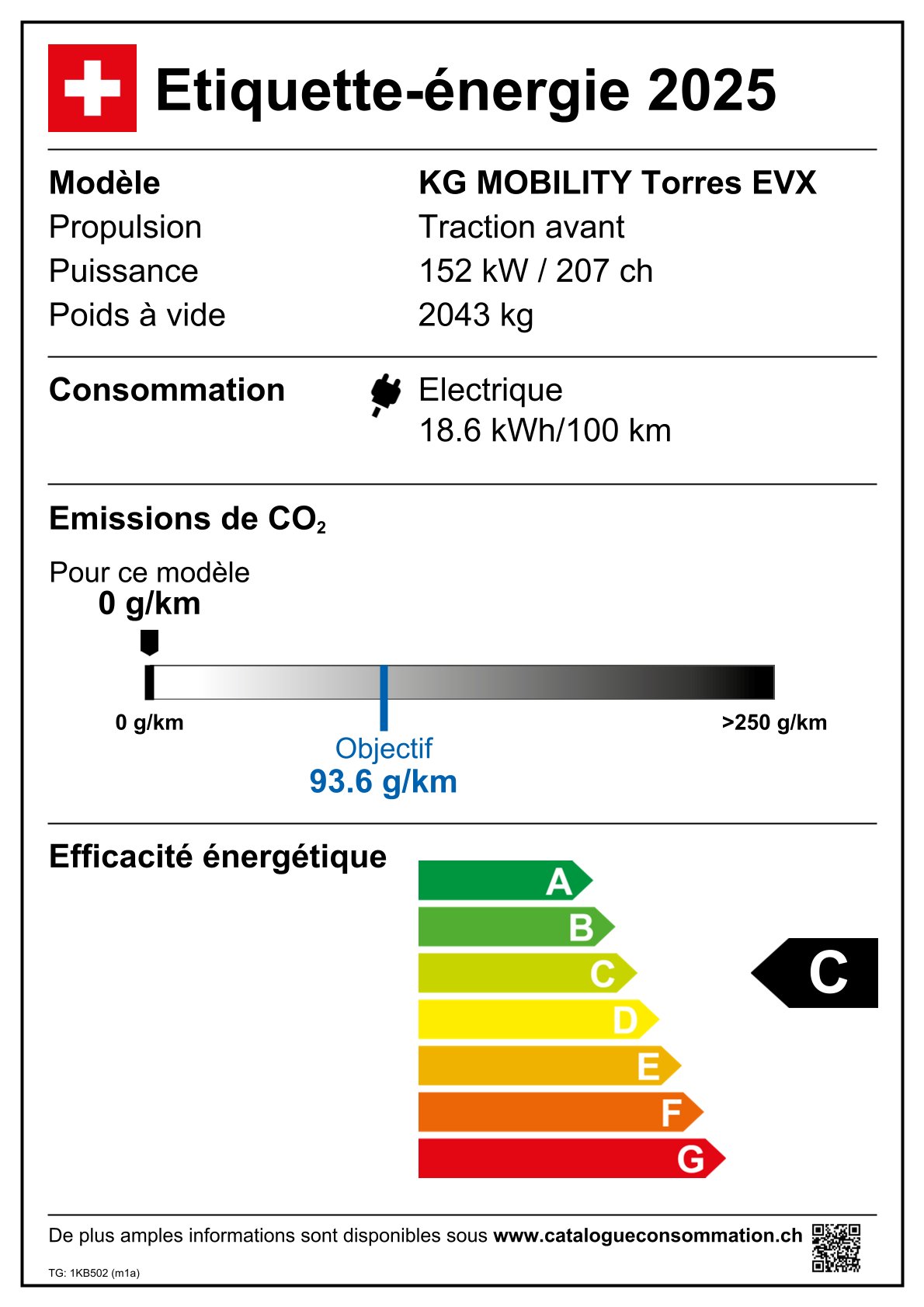 Emissions